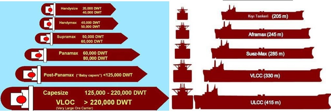 بار فله شکسته