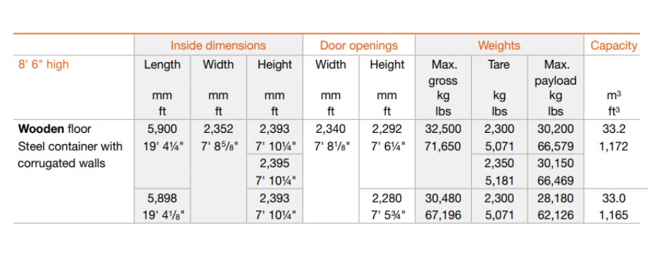 استاندارد ۲۰ فوت