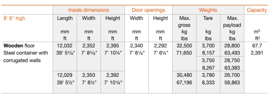 استاندارد ۴۰ فوت
