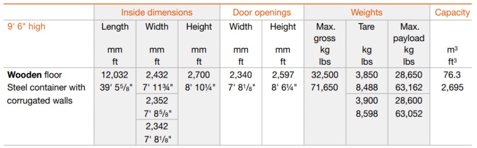 ۴۰ فوت های کیوب