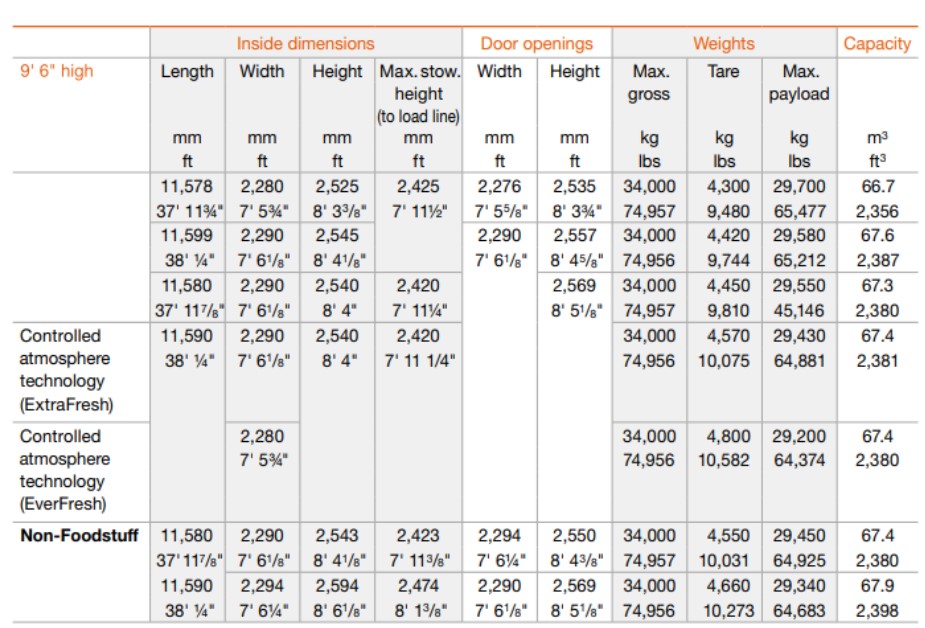 40ft Reefer Container - Interior