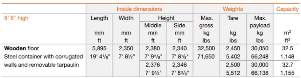 ۲۰’ اوپن تاپ