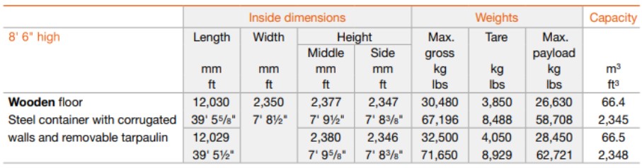 ۴۰’ اوپن تاپ