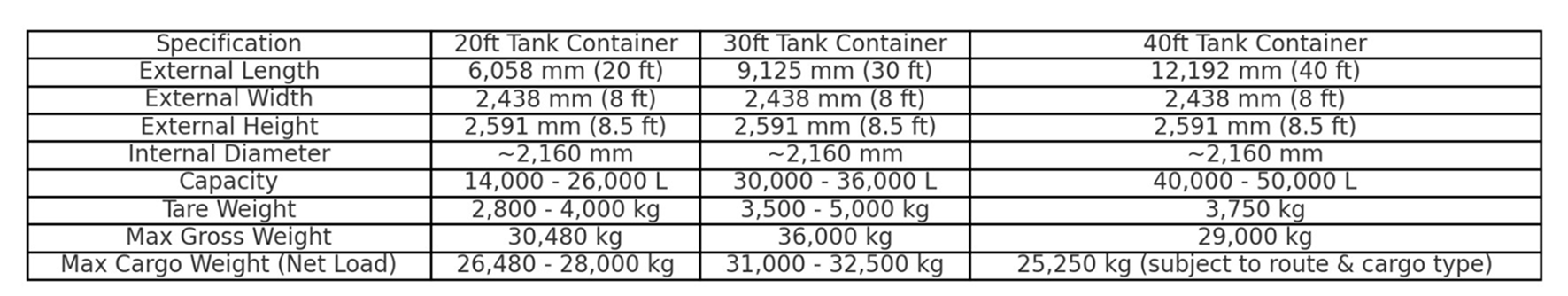 کانتینر خشک (کانتینر استاندارد)