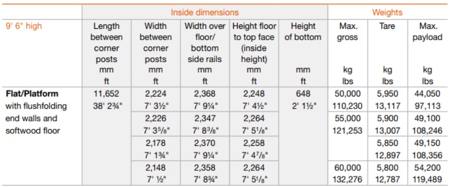 ۴۰’ فلت رَک