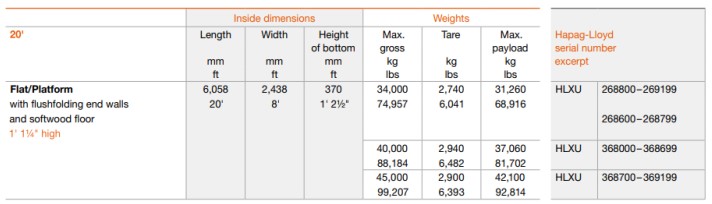 ۲۰’ فلت رَک سکویی
