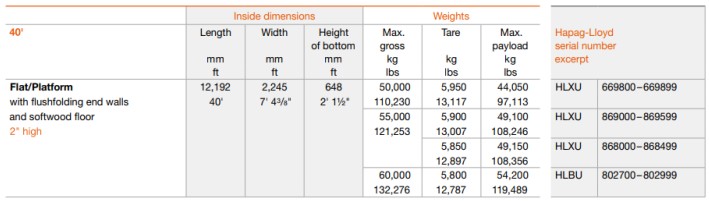 ۴۰’ فلت رَک سکویی